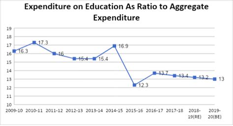 Haryana Polls: How This Govt School in Kaithal Exposes State of ...