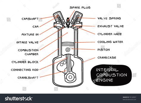Engine 的图像结果