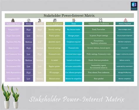Stakeholder Matrix 的图像结果