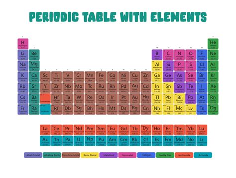 Periodic Table Without Element Names Pdf Printable - Infoupdate.org
