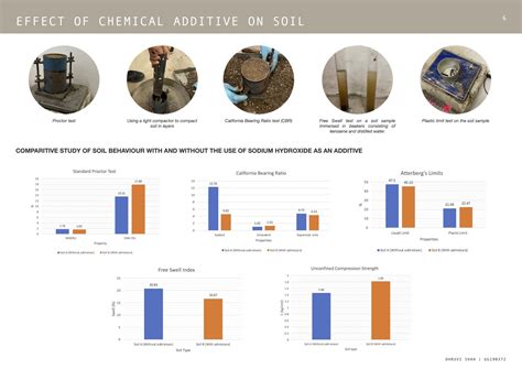 The Geotechnical Spectrum | CEPT - Portfolio