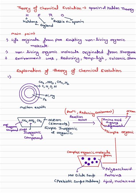Image result for Evolution Class 12 Chap Animation