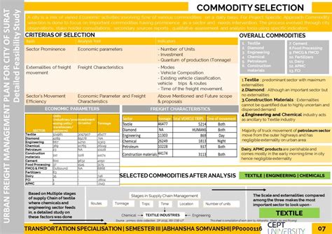 Detailed Feasibility Study for Freight System In Surat | CEPT - Portfolio