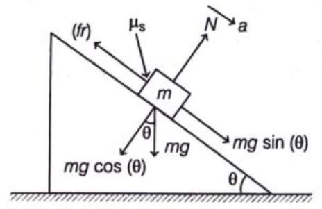 A block of mass 4 kg rest on a rough inclined plane making an angle of ...