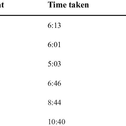 JavaScript Family Tree 的图像结果