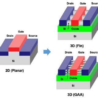 Image result for Transistor Internals