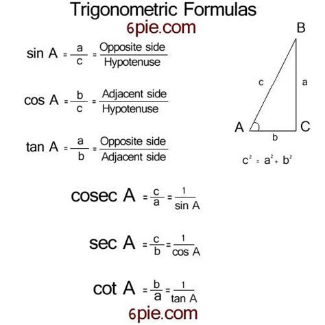 Image result for Simple Trigonometry Formulas