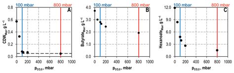 Continuous Production of Ethanol, 1-Butanol and 1-Hexanol from CO with ...