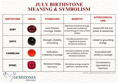 July Birthstones and Crystals Meaning, Color & Healing Benefits ...