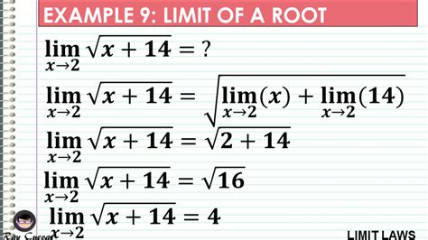 Image result for Limit Examples and Solutions