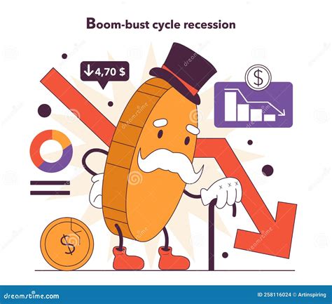 Recession Cycle 的图像结果