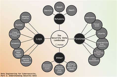 Image result for Cyber Security Data Collection Process