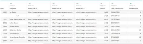 Tableau Create Join 的图像结果