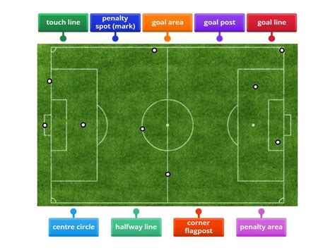 Football Pitch 的图像结果