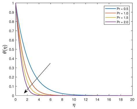 Magnetohydrodynamics Williamson Nanofluid Flow over an Exponentially ...