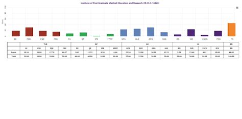 MoE, National Institute Ranking Framework (NIRF)