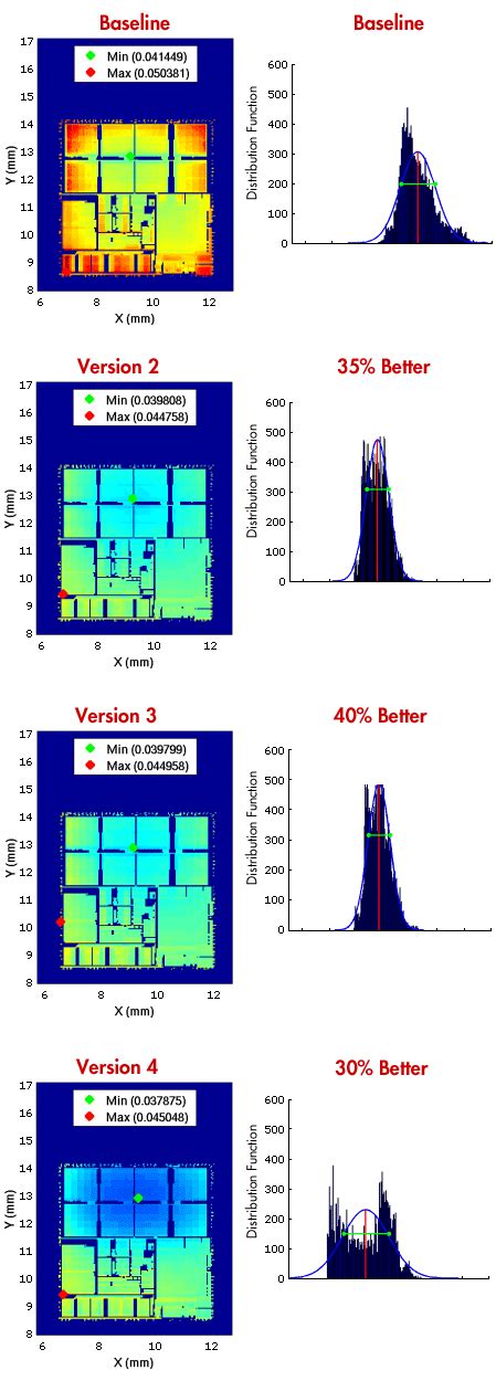An 'intelligent' approach to dummy fill - EE Times