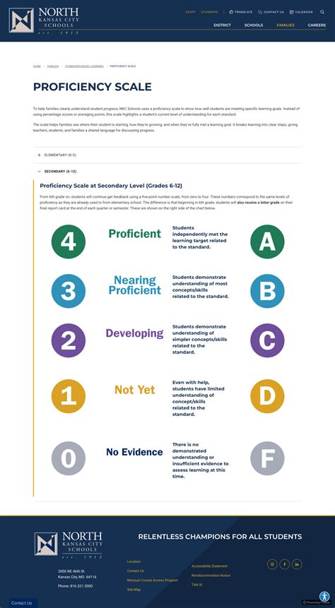 Opinion: Bring Percentages Back To Powerschool – Staley News