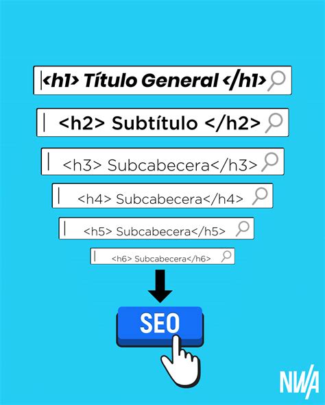 How to Properly Use 🔥🔥 H1,H2,H3 Heading Tags to Boost Your SEO - Rank ...