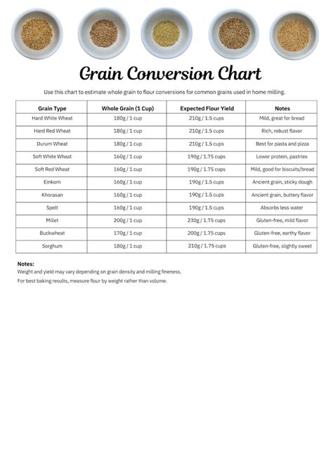 Flour Conversion Chart 的图像结果