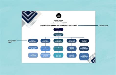 Auto Dealership Structure at Sam Hamby blog