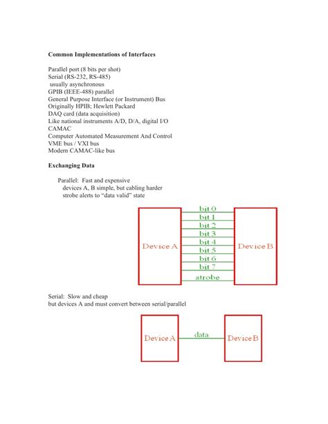 Serial Communication Standards 的图像结果