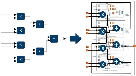 Image result for FPGA Design Tools