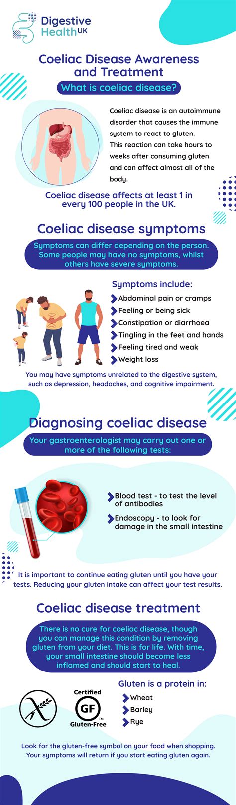 Coeliac Disease