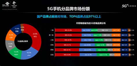 中国联通5G终端发展指数及性能报告：5G手机品牌市占率均衡化 - 中国联通 — C114通信网