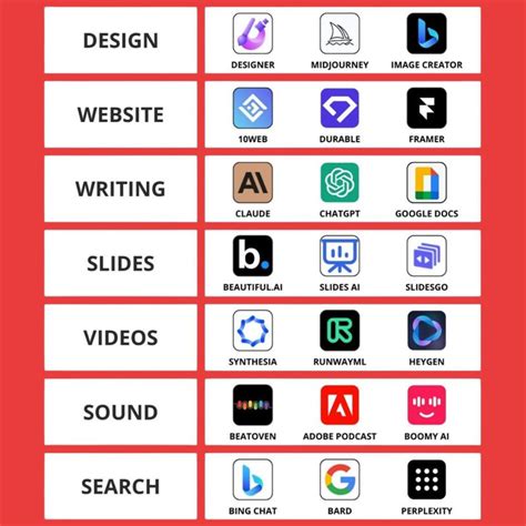 Image result for Design Tutorials