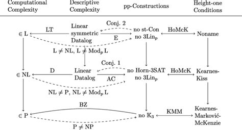 Image result for Complexity Classes