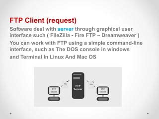 Image result for File Transport Protocol