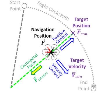 Image result for Navigation System Using IMU