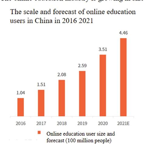 Education Industry 的图像结果