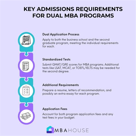 Dual MBA 的图像结果
