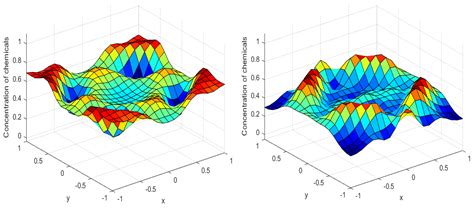 Spatiotemporal Dynamics of Reaction–Diffusion System and Its ...