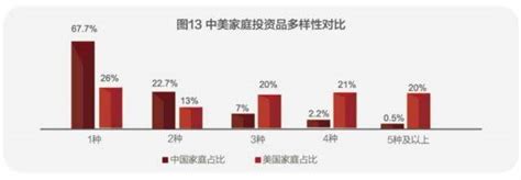 央行报告：中国城镇居民家庭户均总资产317.9万元_新浪财经_新浪网