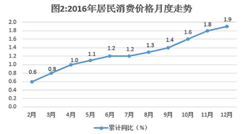 岳阳市2016年国民经济和社会发展统计公报