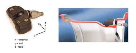 Image result for TPMS Tire Start Position