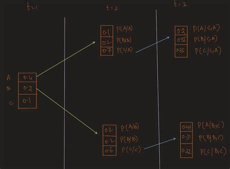 Image result for Coding and Decoding Models