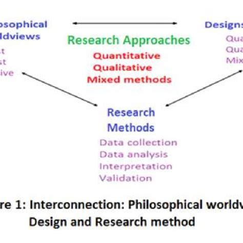 Research Approach 的图像结果
