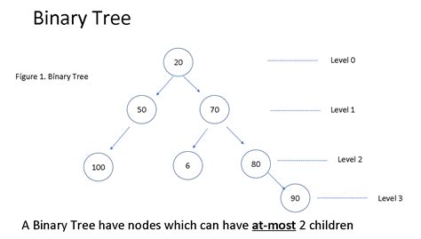 Graphical Calculator Code in C Using Tree Data Structure 的图像结果