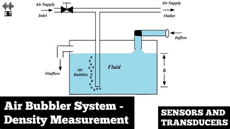 What Is A Bubbler Level Gauge? Level Measurement Industrial, 50% OFF