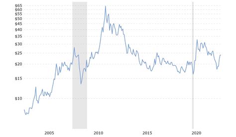 Should I Buy Silver vs Gold Coins in 2025 - Hint: GET MORE silver!