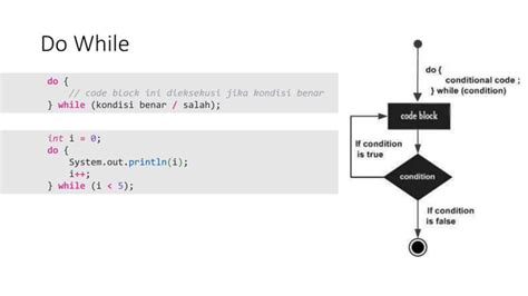 Image result for Java Iteration Table