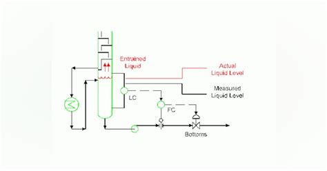 Example of a Closed Process Systems Engineering with Level Flow 的图像结果