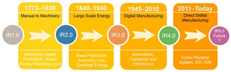 A Comprehensive Review of Friction Stir Additive Manufacturing (FSAM ...