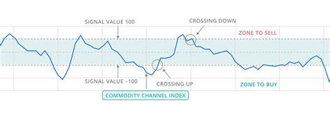 Image result for DCA Strategy GUI Python