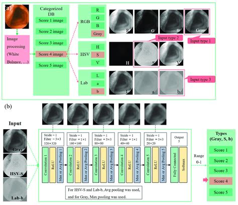 Image result for Image Processing Algorithm Based On Deep Learning