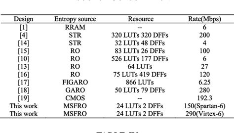 Image result for Random Number Generator Functional Model